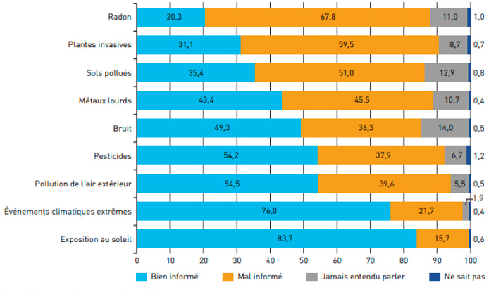 Graphique information des risques environnementaux